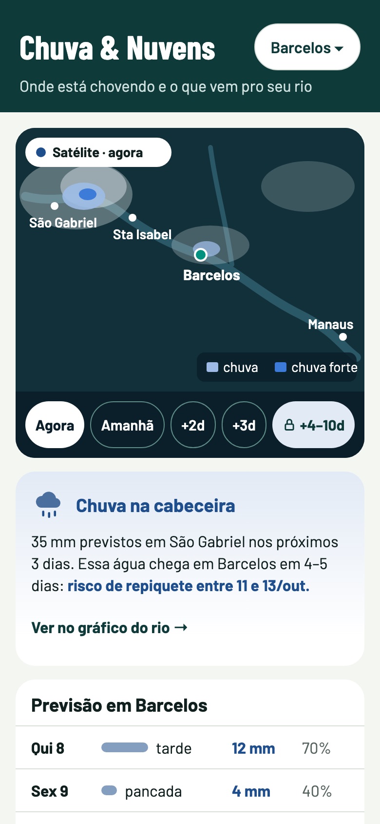 Tela Chuva e nuvens: satélite do Rio Negro e o aviso de chuva na cabeceira, em São Gabriel.